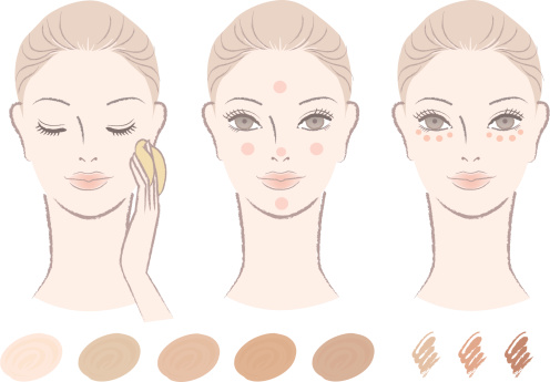 where-to-put-concealer